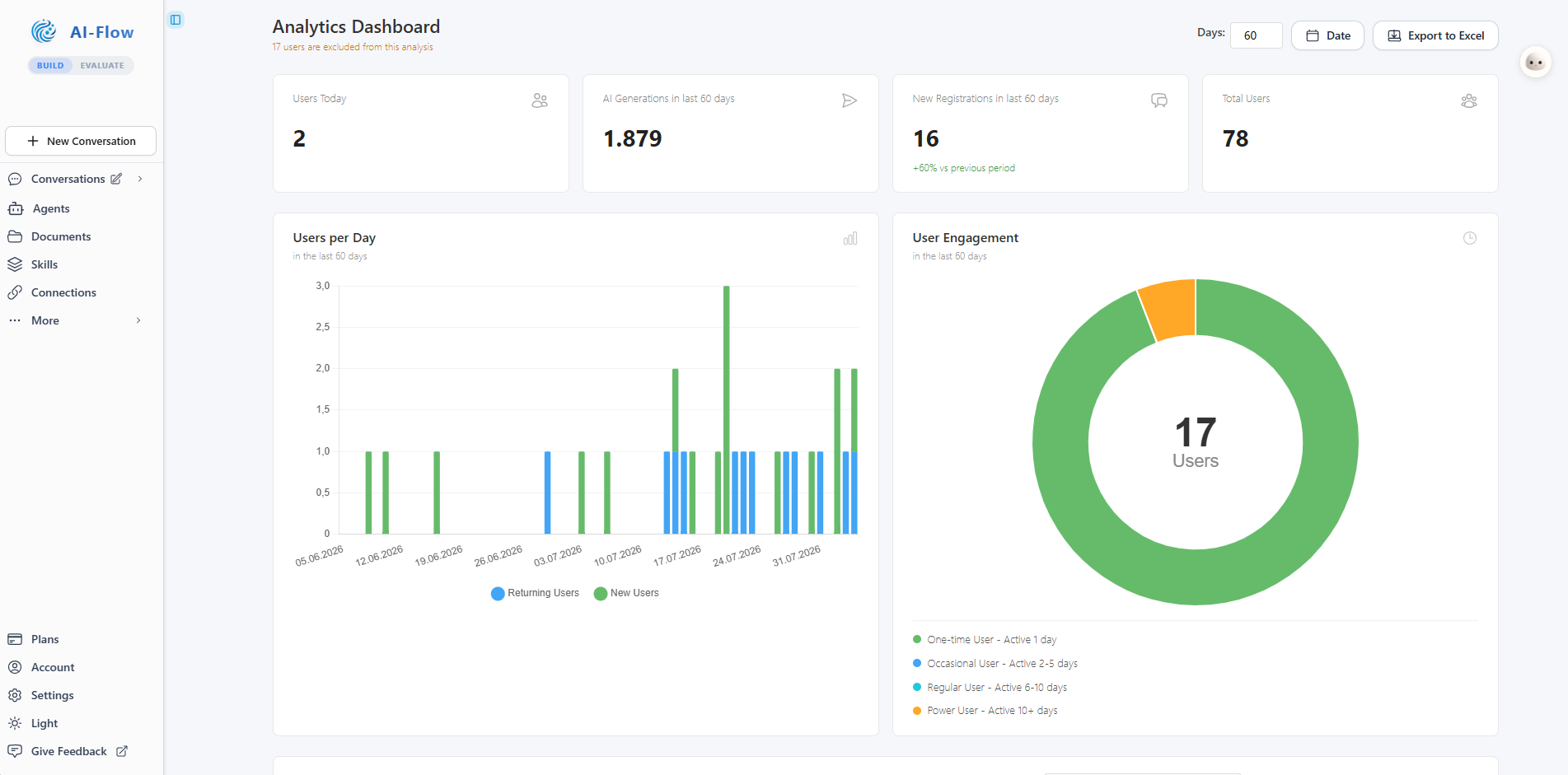 Analytics dashboard with user engagement and adoption metrics
